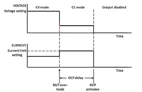 ocp,電源ocp