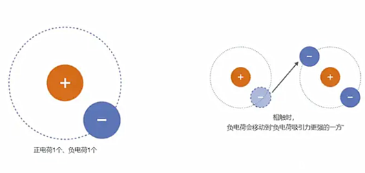 esd靜電防護(hù)標(biāo)準(zhǔn)