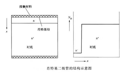 肖特基二極管續(xù)流