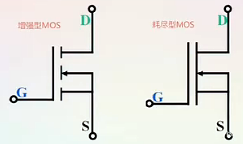 耗盡型,增強(qiáng)型,mos管,區(qū)別