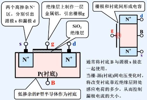 增強(qiáng)型mos管工作原理