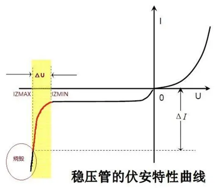 穩(wěn)壓管,反向擊穿