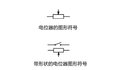 電位器,電路符號