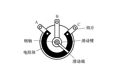 電位器,電路符號