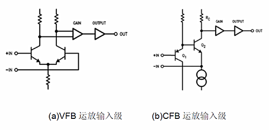 電壓反饋,電流反饋,運(yùn)放