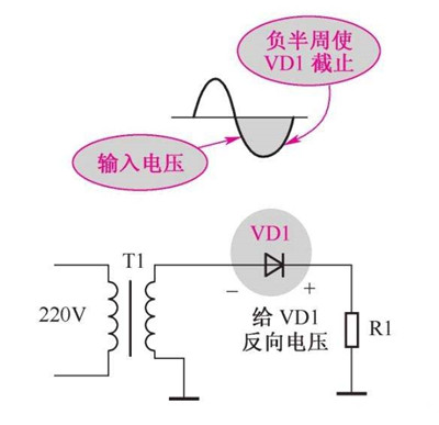 二極管的整流原理,二極管怎么整流的-KIA MOS管