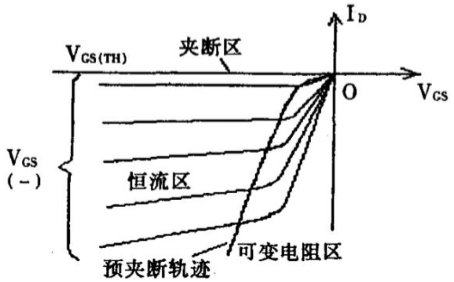 mos管,傳輸特性