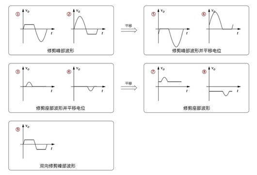 限幅器,限幅電路