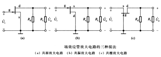 場效應(yīng)管組成的放大電路,場效應(yīng)管放大電路-KIA MOS管