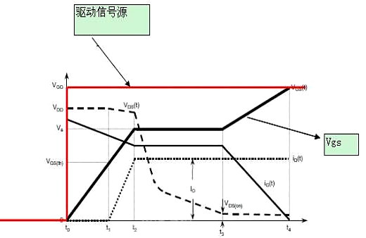 米勒平臺形成的原理,米勒平臺怎么改善-KIA MOS管