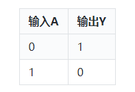 反相器,非門,區(qū)別,關系