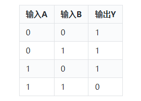 反相器,非門,區(qū)別,關系