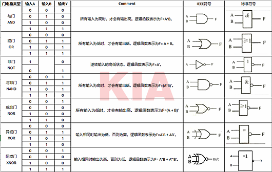 門(mén)電路圖形符號(hào)