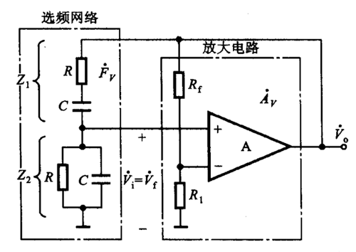 正弦波發(fā)生電路