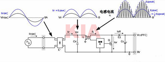 功率因數(shù)校正