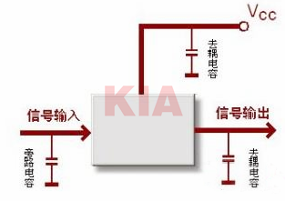 電容,電路,作用