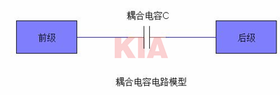 電容,電路,作用