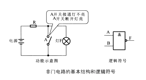 非門電路原理