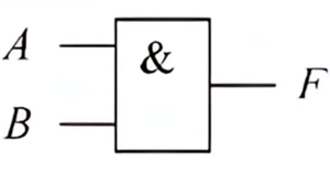 或門與門非門符號(hào)