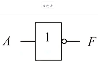 或門與門非門符號(hào)