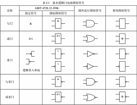 或門與門非門符號(hào)