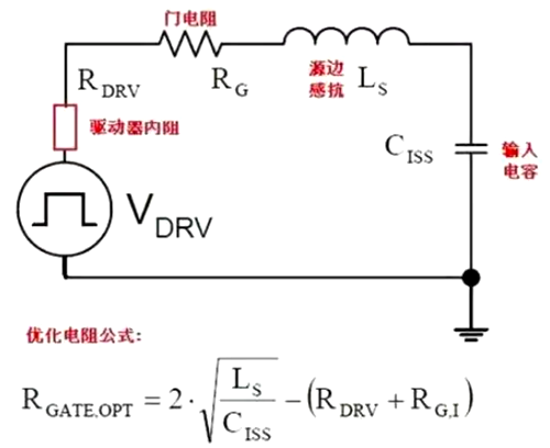 寄生參數(shù)詳解,寄生參數(shù)對(duì)電路的影響-KIA MOS管