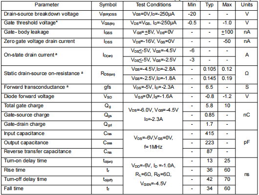 2301場(chǎng)效應(yīng)管,mos2301參數(shù)