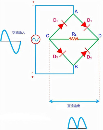 整流橋原理圖