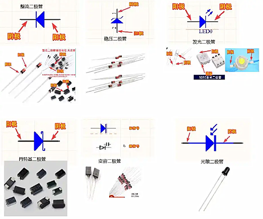 二極管符號圖,正負(fù)極