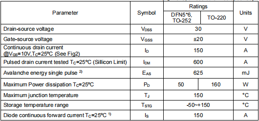 30v150a,2803場效應(yīng)管參數(shù)