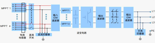 光伏逆變器,儲(chǔ)能逆變器