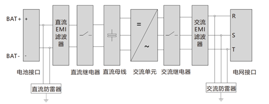 光伏逆變器,儲(chǔ)能逆變器