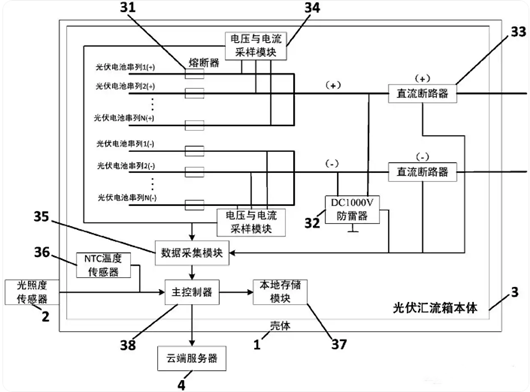 光伏匯流箱,原理