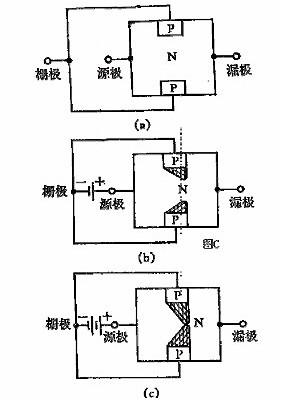 FET,MOSFET,場效應(yīng)管