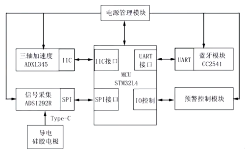 監(jiān)控系統(tǒng)mos管,LED紅外線燈mos管?的應用-KIA MOS管