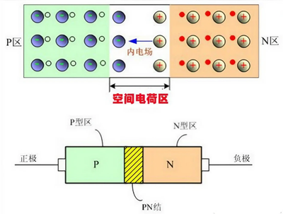 勢(shì)壘電容,擴(kuò)散電容