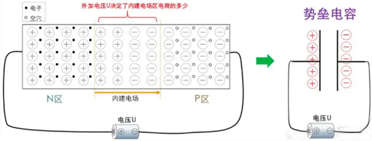 勢(shì)壘電容,擴(kuò)散電容