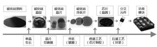 碳化硅mos管工作頻率