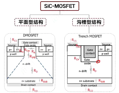 碳化硅mos管工作頻率